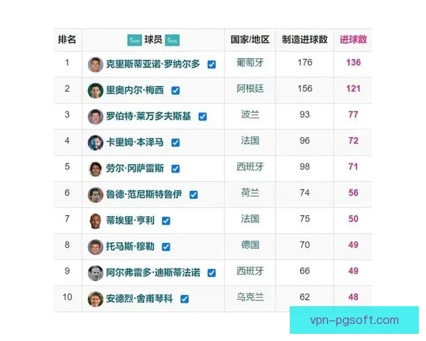 如何快速查看欧冠射手榜实时更新信息与权威来源解析方法汇总 如何快速查看欧冠射手榜实时更新信息与权威来源解析方法汇总